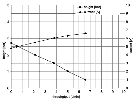 Capacity diagram AQUATRI